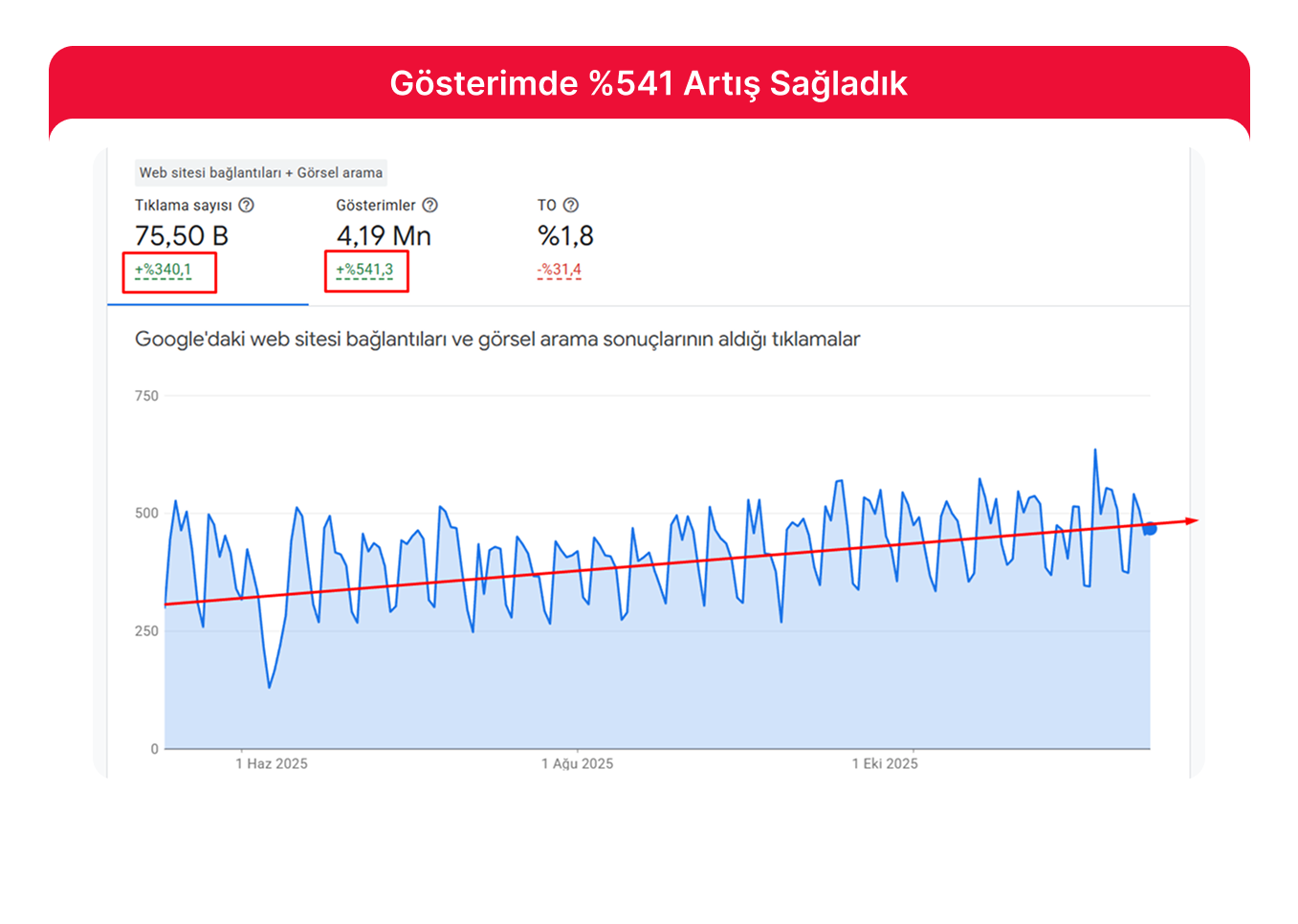 Gösterimde %541 Artış!