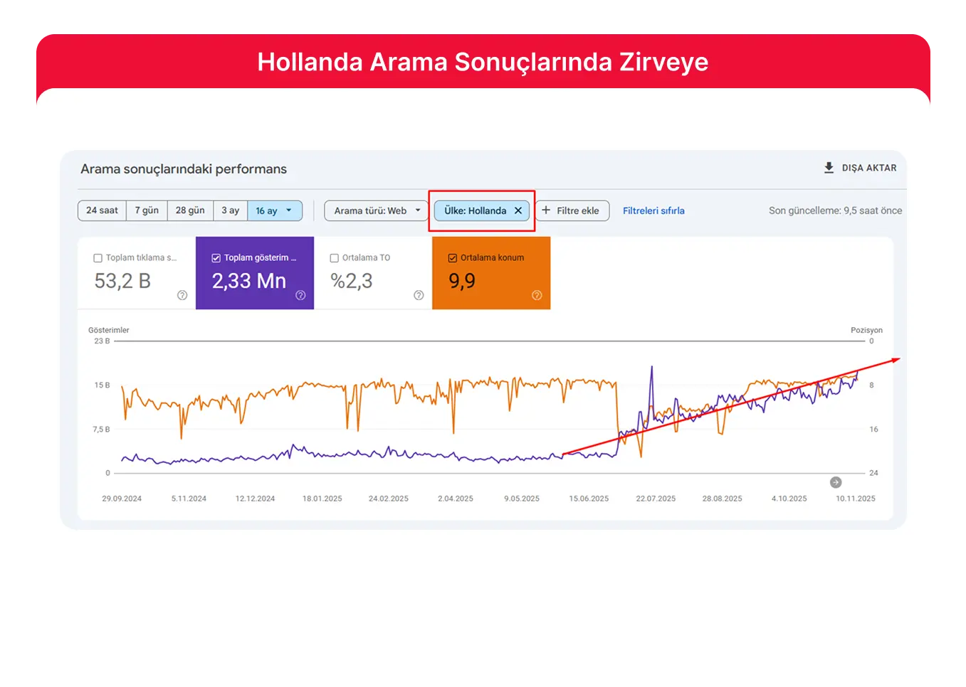 Hairtec x markention