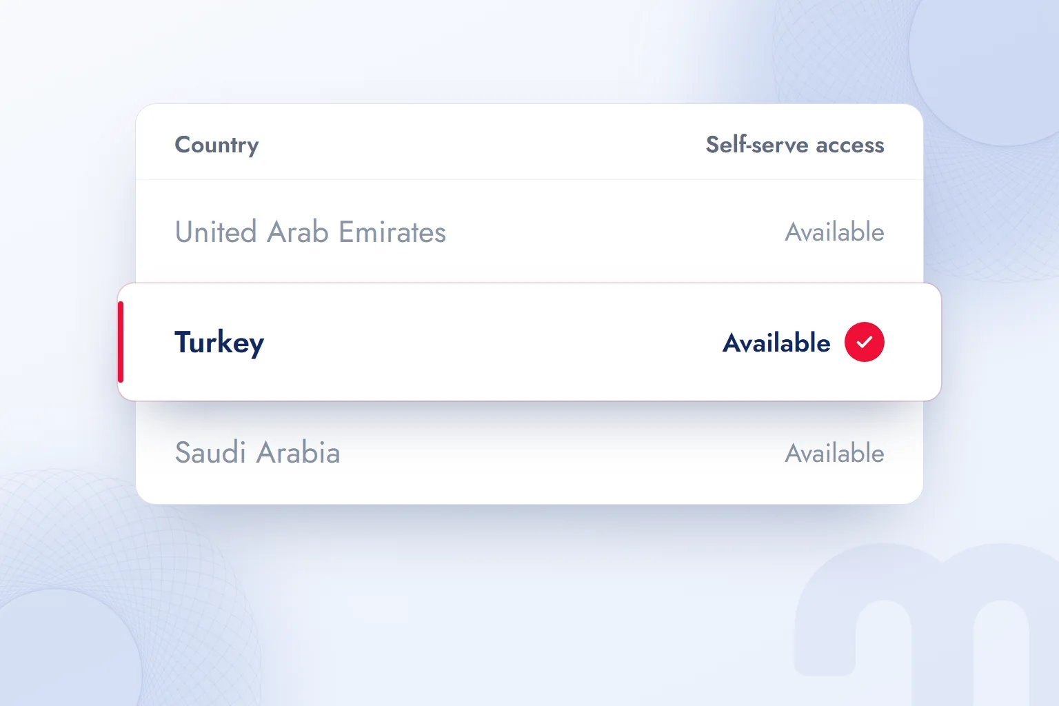 Turkey highlighted as “Available” in the Ads Manager availability list.