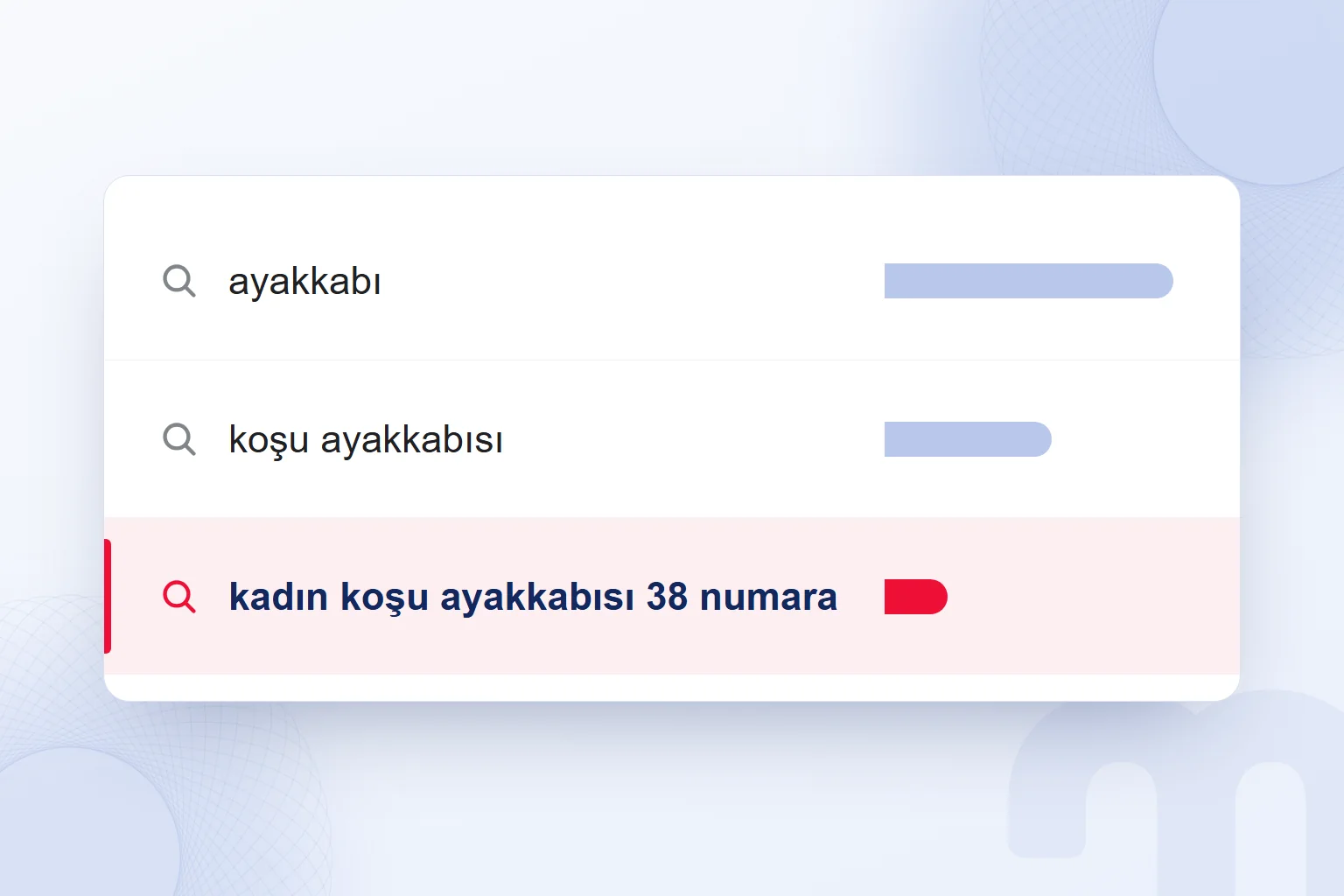 Kısa kelimeden uzun kuyruklu kelimeye: istek belirginleştikçe arama hacmi azalır; uzun kuyruklu satır vurgulu.