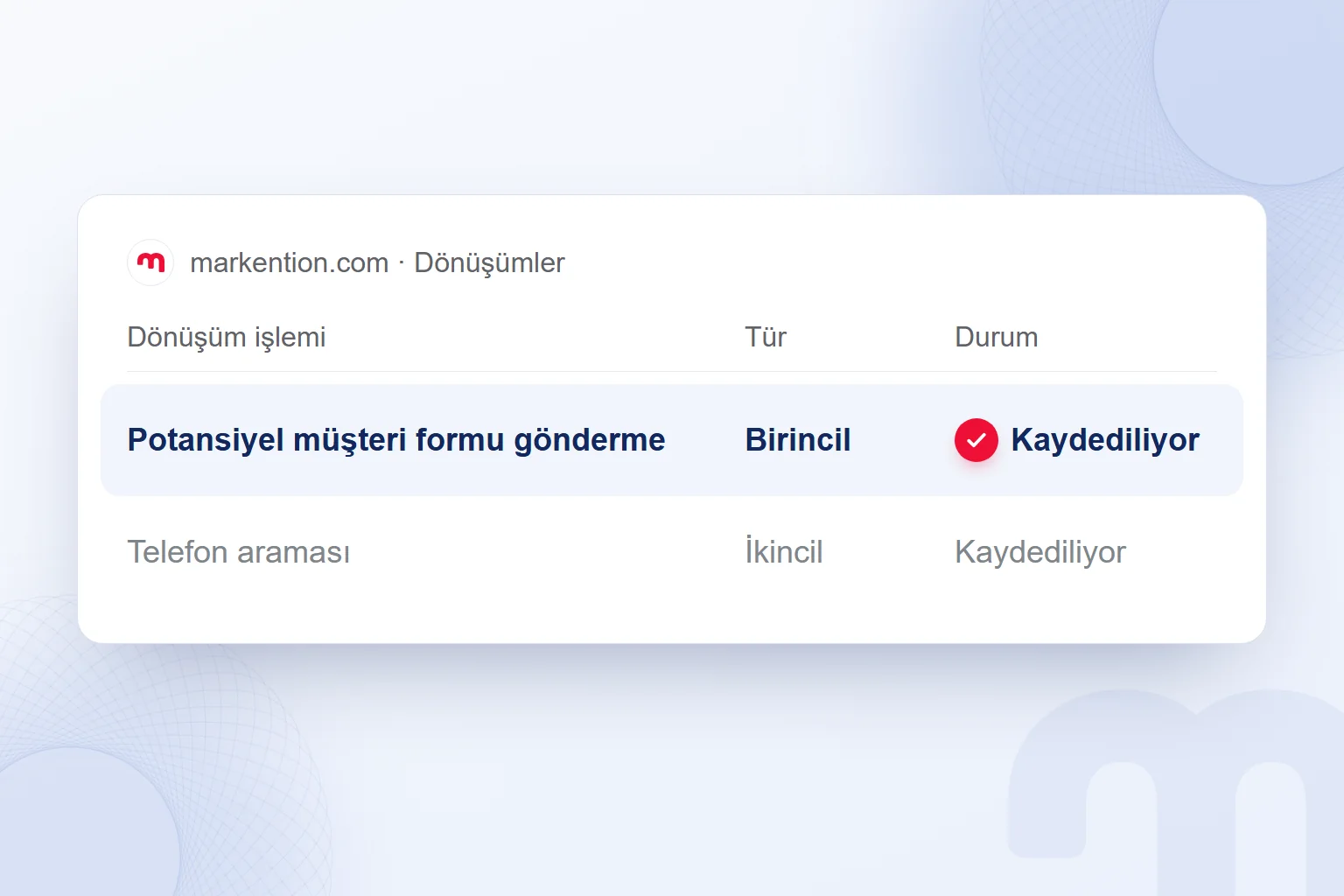 Dönüşümler tablosunda form gönderme birincil ve kaydediliyor; telefon araması ikincil.