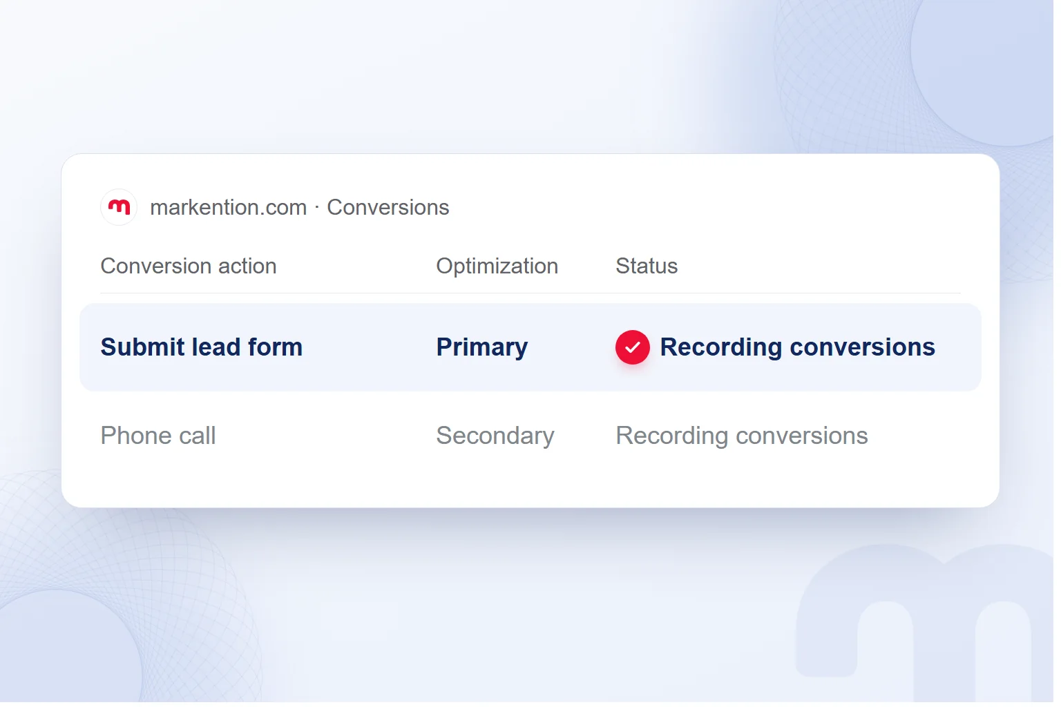 A conversions table with the lead form submission as primary and recording, and the phone call as secondary.