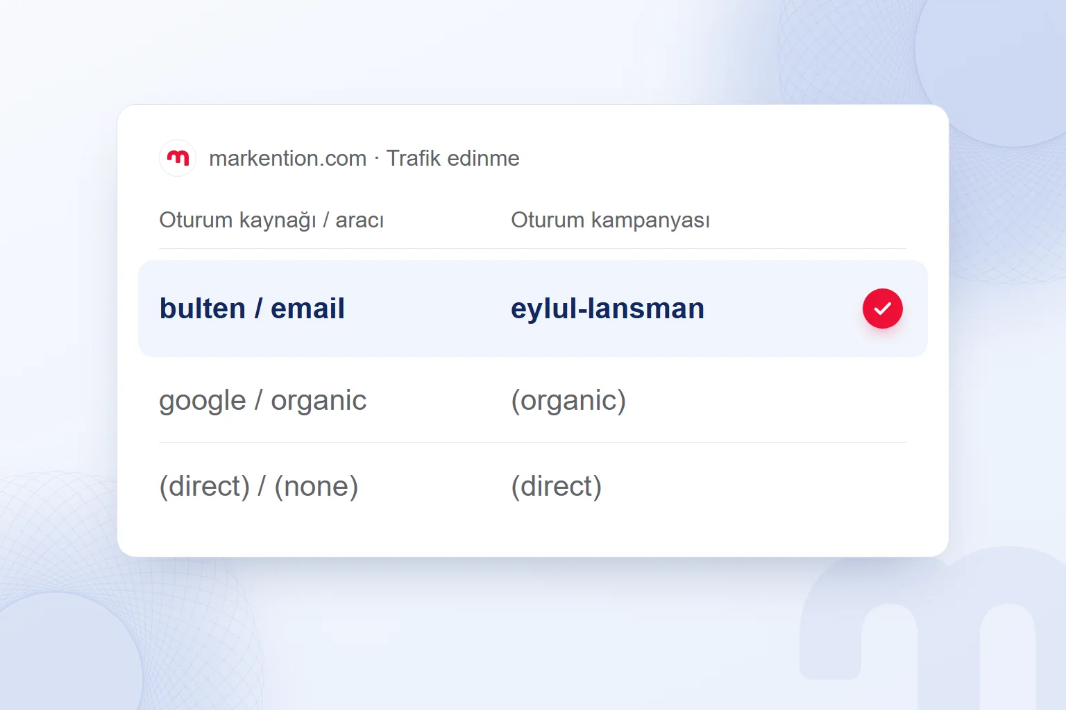 GA4 trafik edinme raporunda bulten / email kaynağıyla gelen eylul-lansman kampanyası satırı.