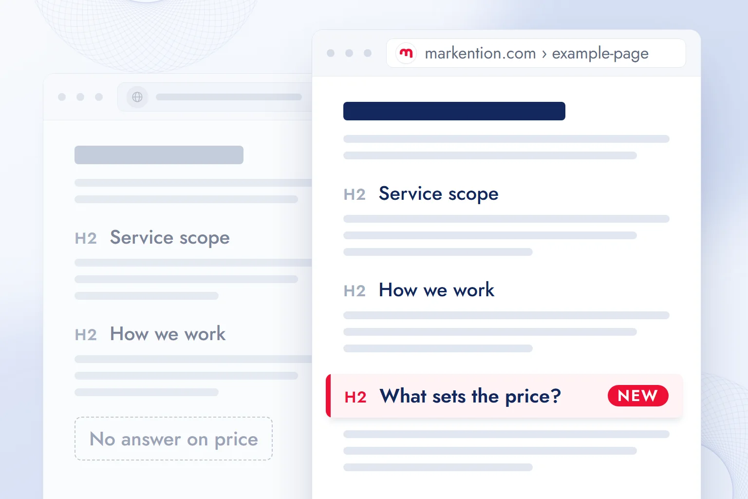 Two windows of one service page: the faded one leaves an empty slot for the price question; the markention.com page in front adds the red H2 “What sets the price?”.