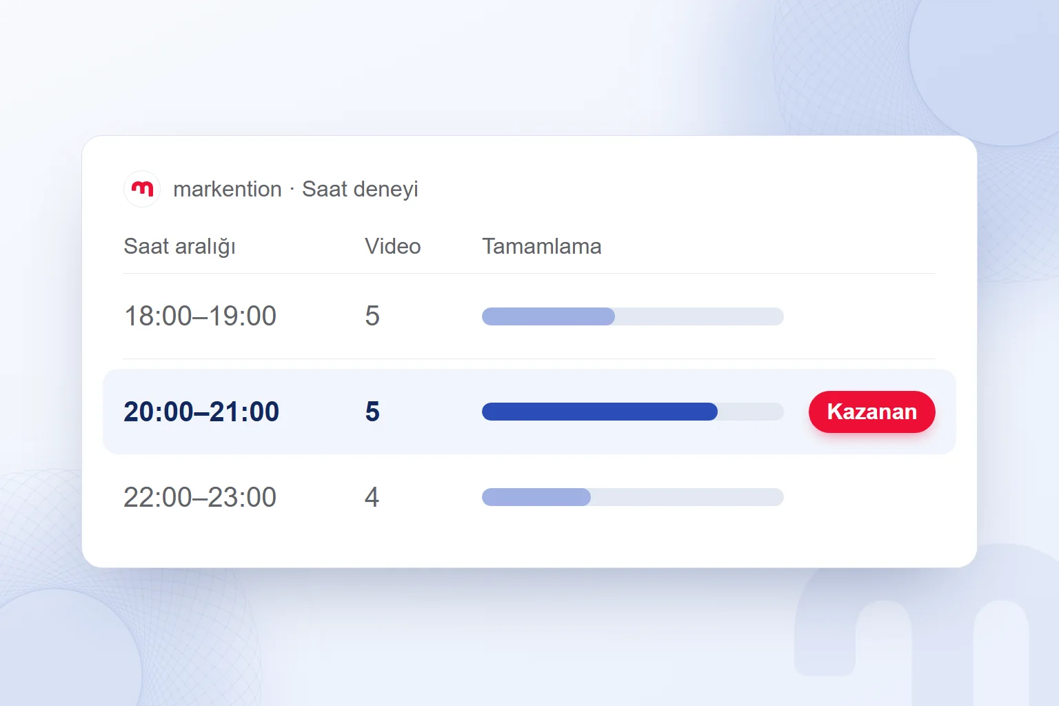 İki haftalık saat deneyi tablosu: üç saat aralığı, kazanan aralık vurgulu.