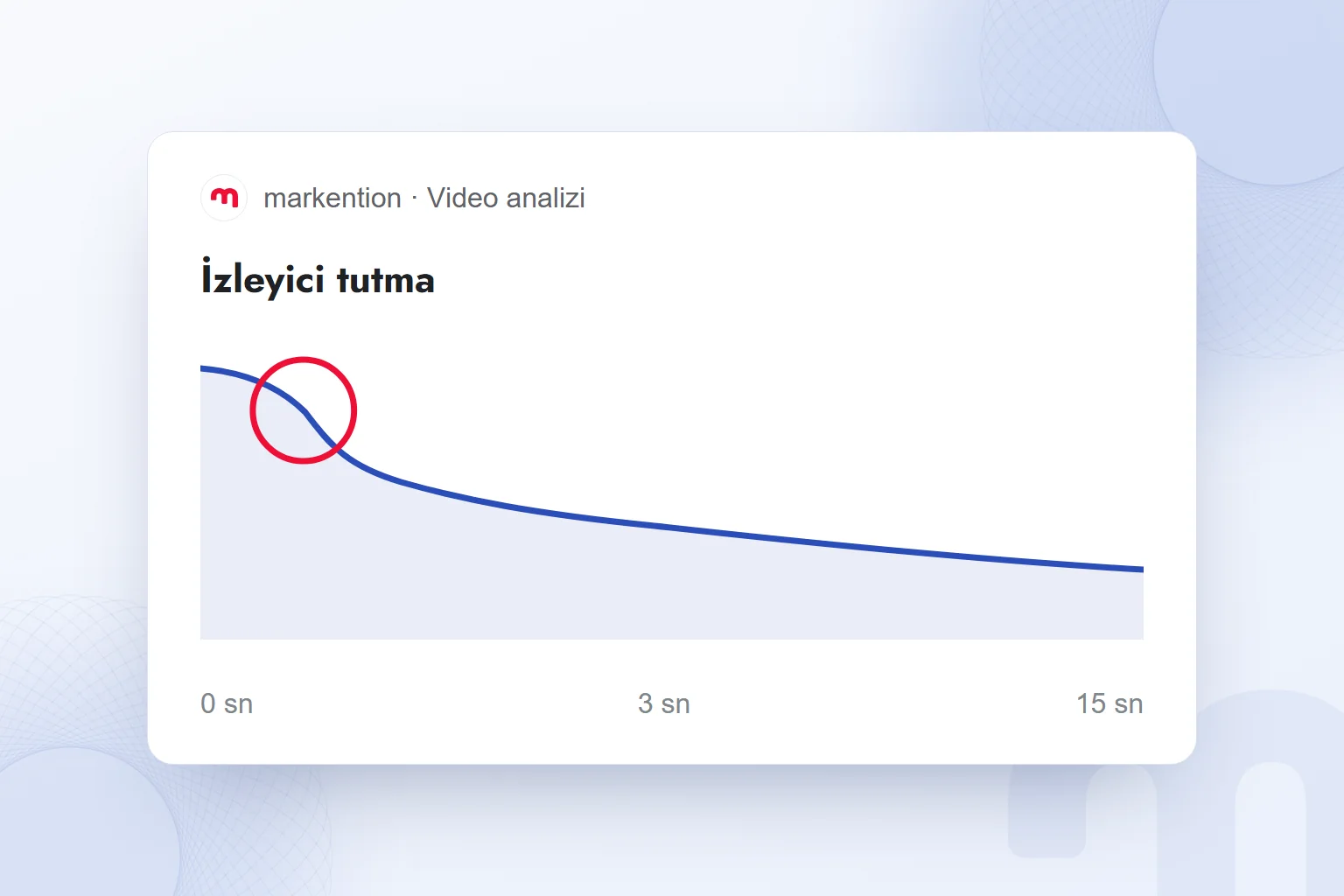 Video analizinde izleyicilerin videodan ayrıldığı an; ilk saniyelerdeki düşüş vurgulu.