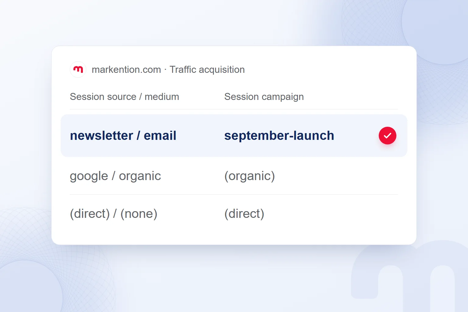GA4’s Traffic acquisition report shows the september-launch campaign with newsletter / email as its source and medium.