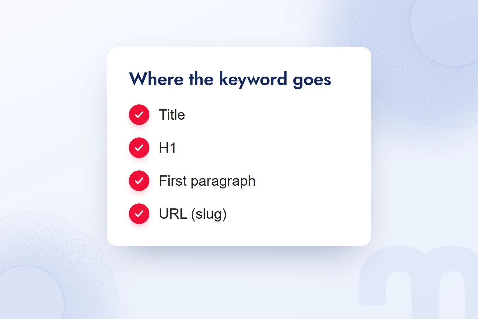 Keyword placement checklist card: title, H1, first paragraph, URL.