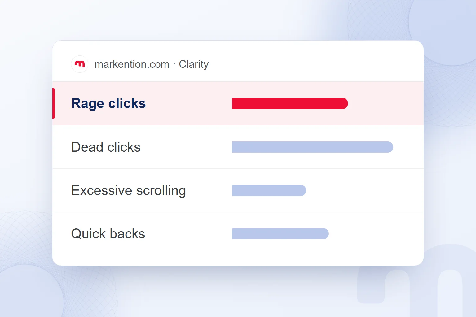 Four signals on the Clarity dashboard, with the Rage clicks row highlighted.