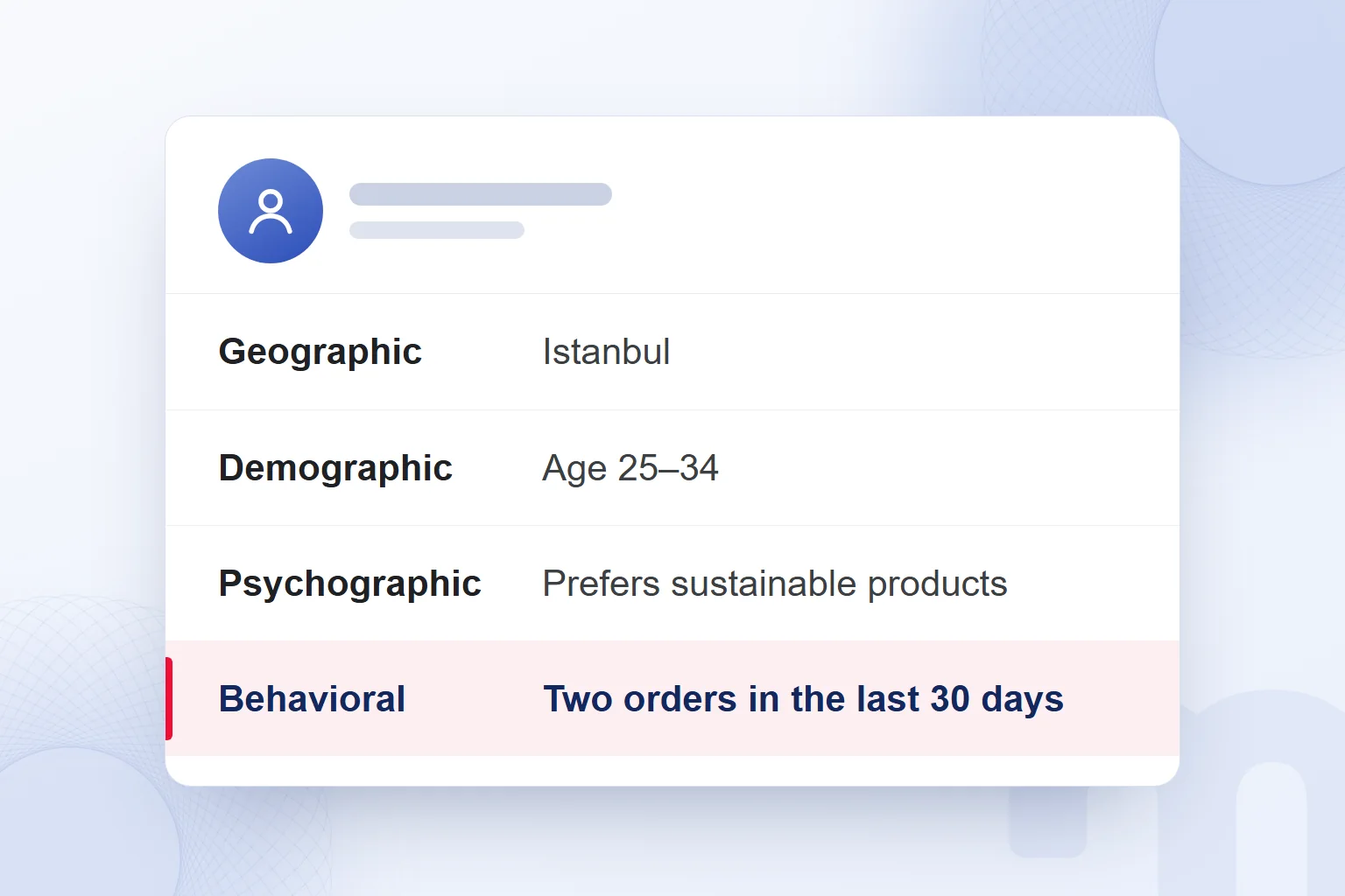 A customer card showing four segmentation criteria, with the behavioral one highlighted.