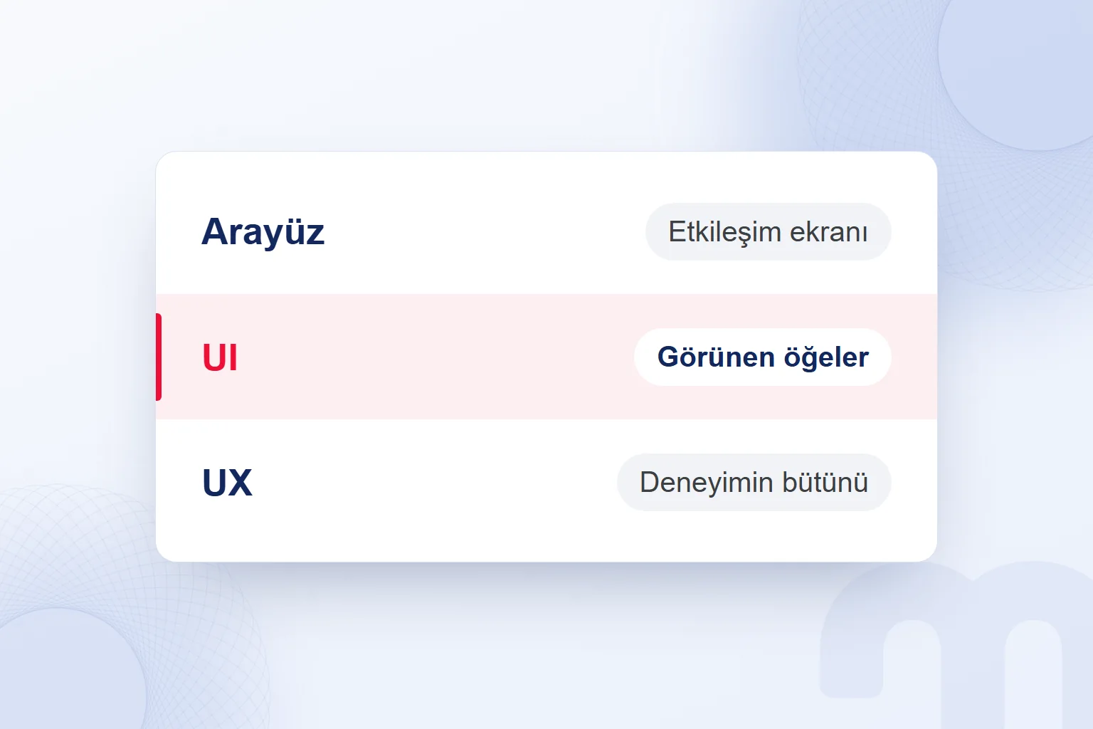 Arayüz, UI ve UX; UI satırı vurgulu.