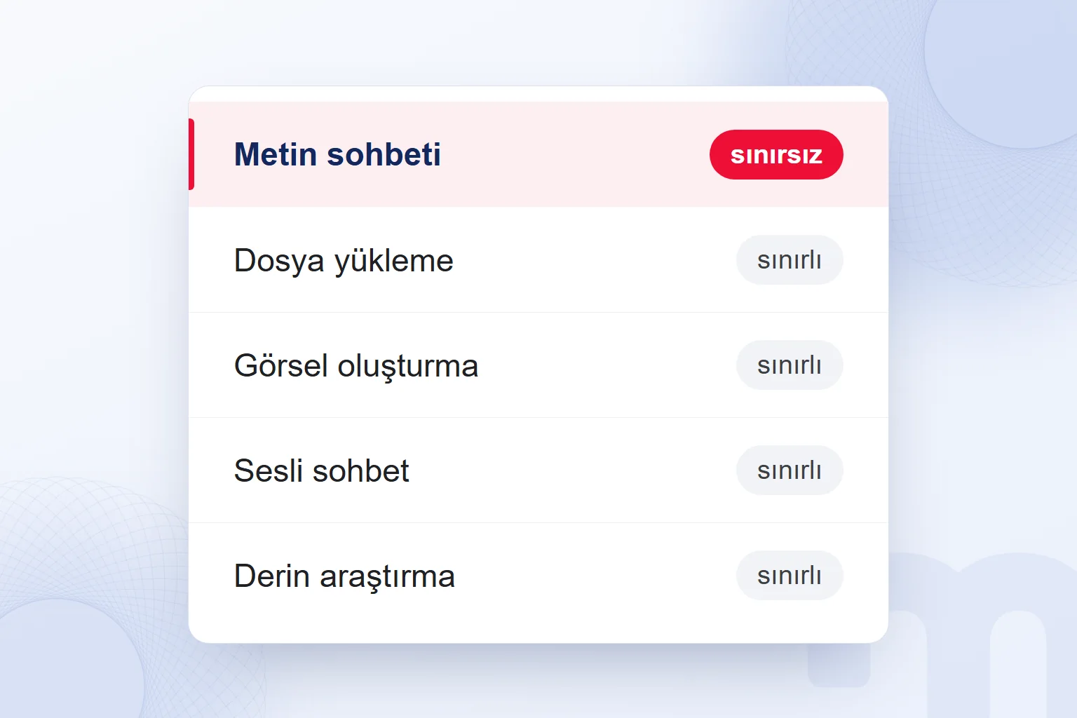ChatGPT ücretsiz planında metin sohbeti sınırsız; dosya, görsel, ses ve derin araştırma sınırlı.