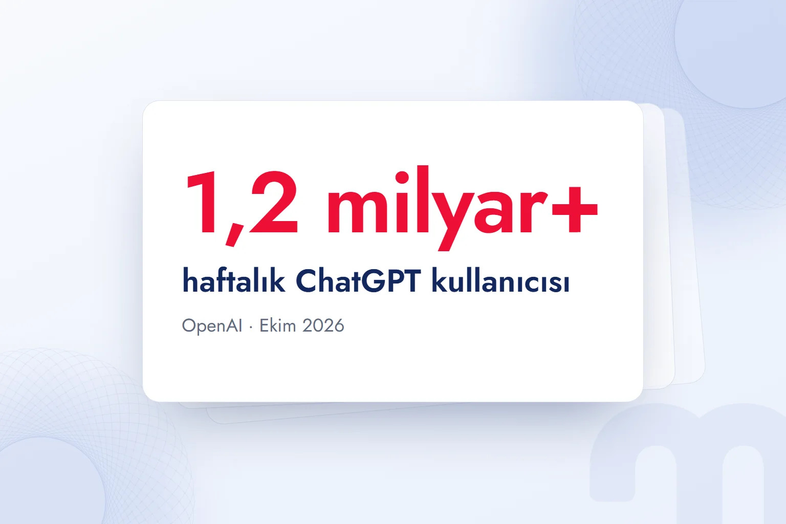 ChatGPT’yi her hafta kullanan kişi sayısı: 1,2 milyardan fazla.