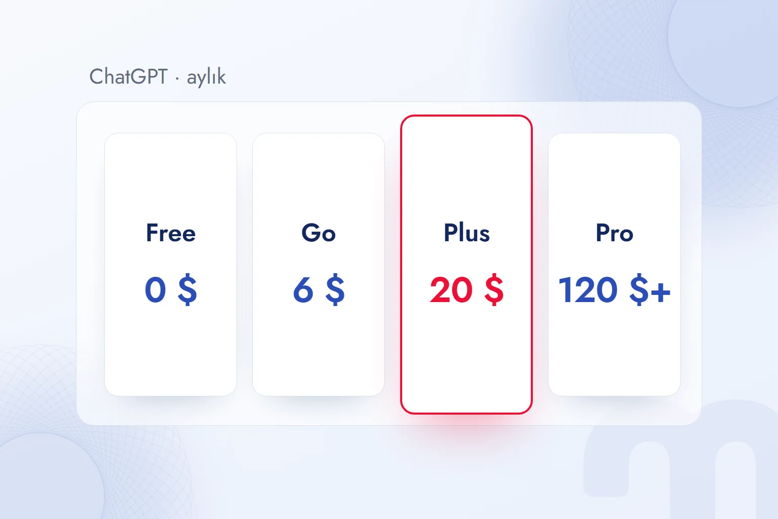 ChatGPT bireysel planlarının aylık ücretleri: Free 0 $, Go 6 $, Plus 20 $, Pro 120 $’dan başlayan.