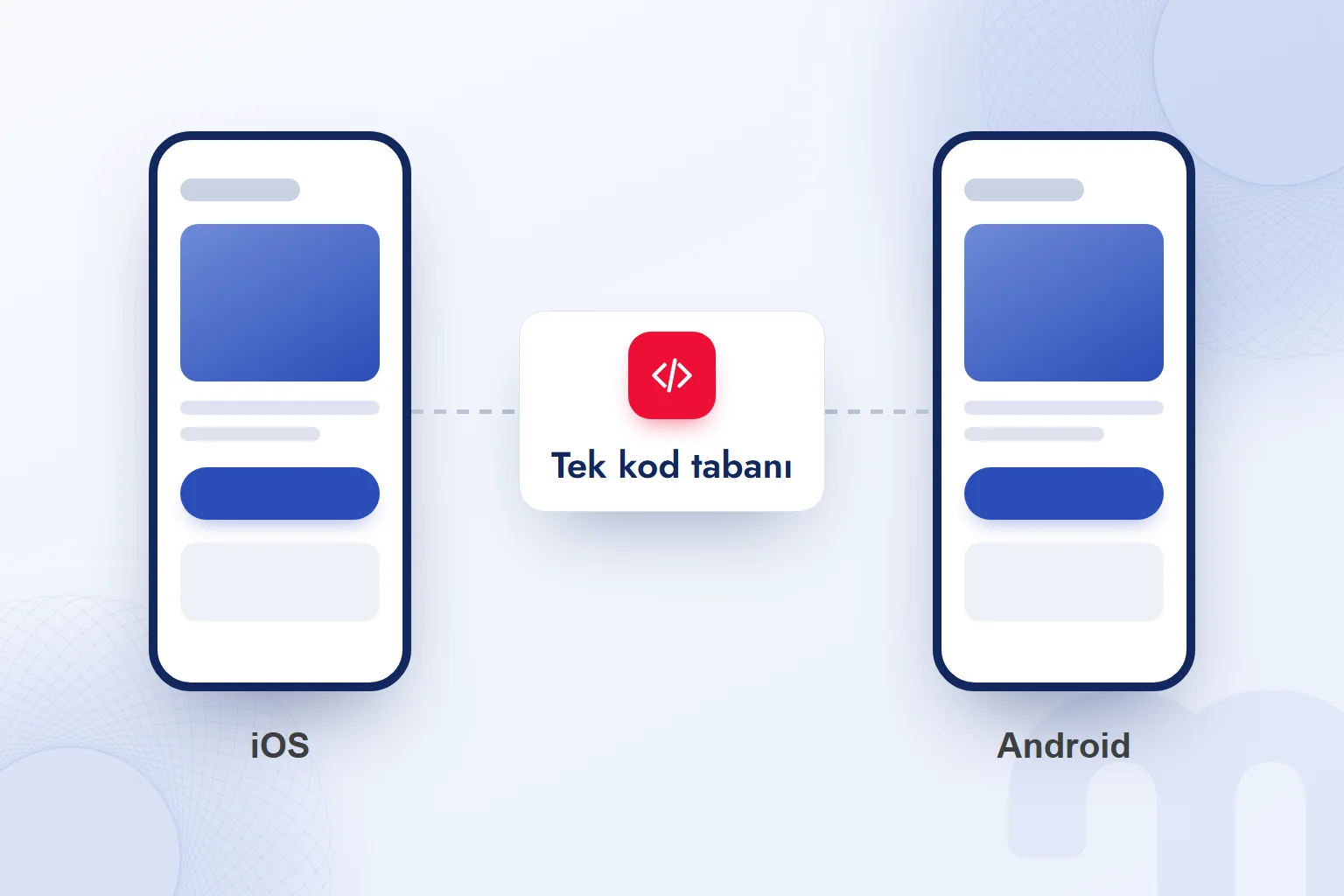 Tek kod tabanından iki platform: iOS ve Android telefonlarında aynı arayüz.