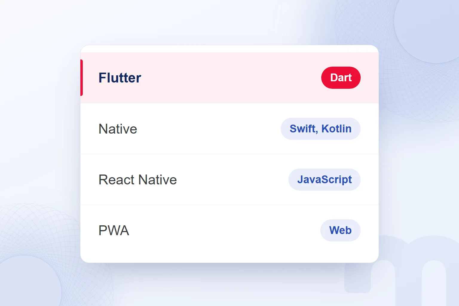 Uygulama yolları: Flutter, native, React Native, PWA; Flutter satırı vurgulu.