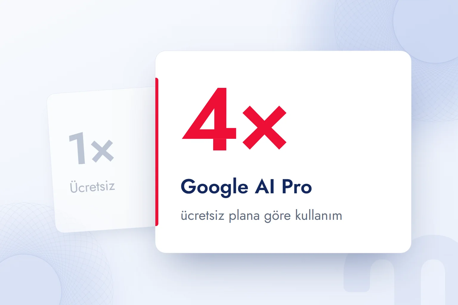 Google AI Pro planı, ücretsiz plana göre dört kat kullanım sunar.