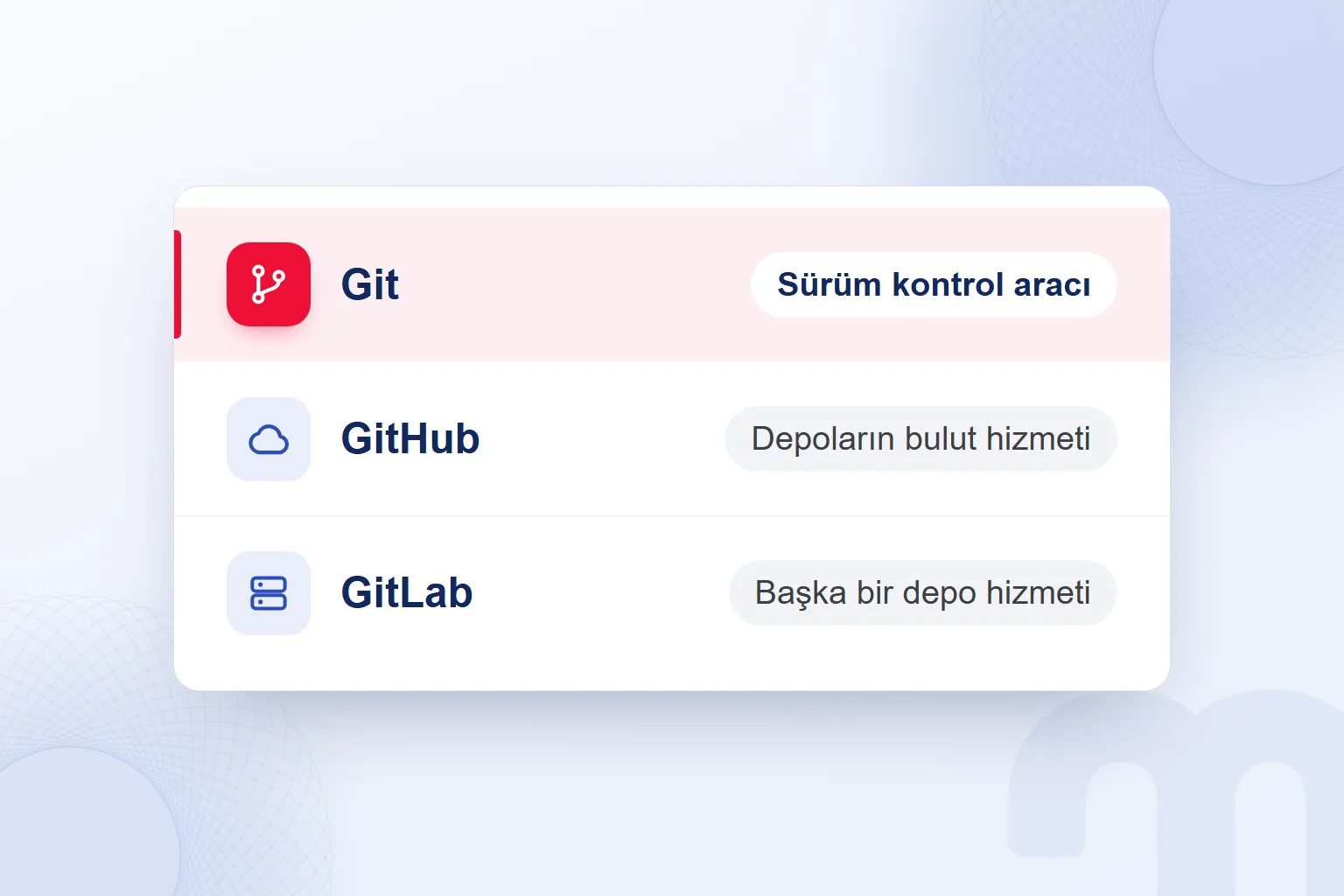 Git ile GitHub ve GitLab farkı; Git satırı vurgulu.