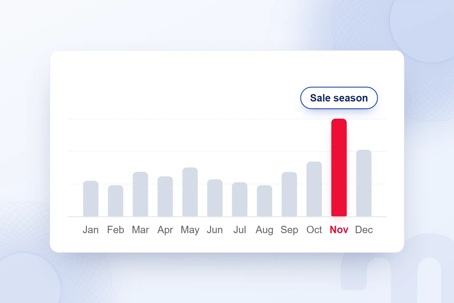 The month when competitor campaigns peak, with the November sale season marked.