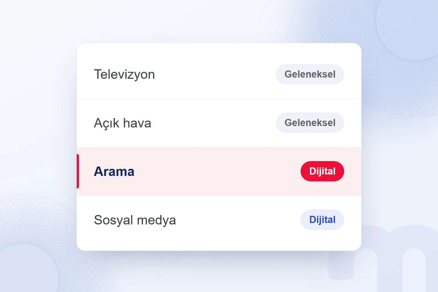 Reklam mecraları listesi: televizyon, açık hava, arama, sosyal medya; arama reklamı vurgulu.