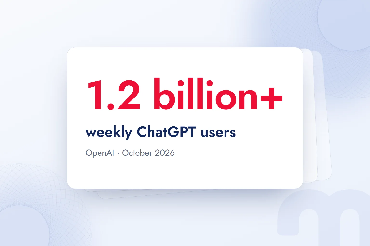 The number of people who use ChatGPT every week: more than 1.2 billion.