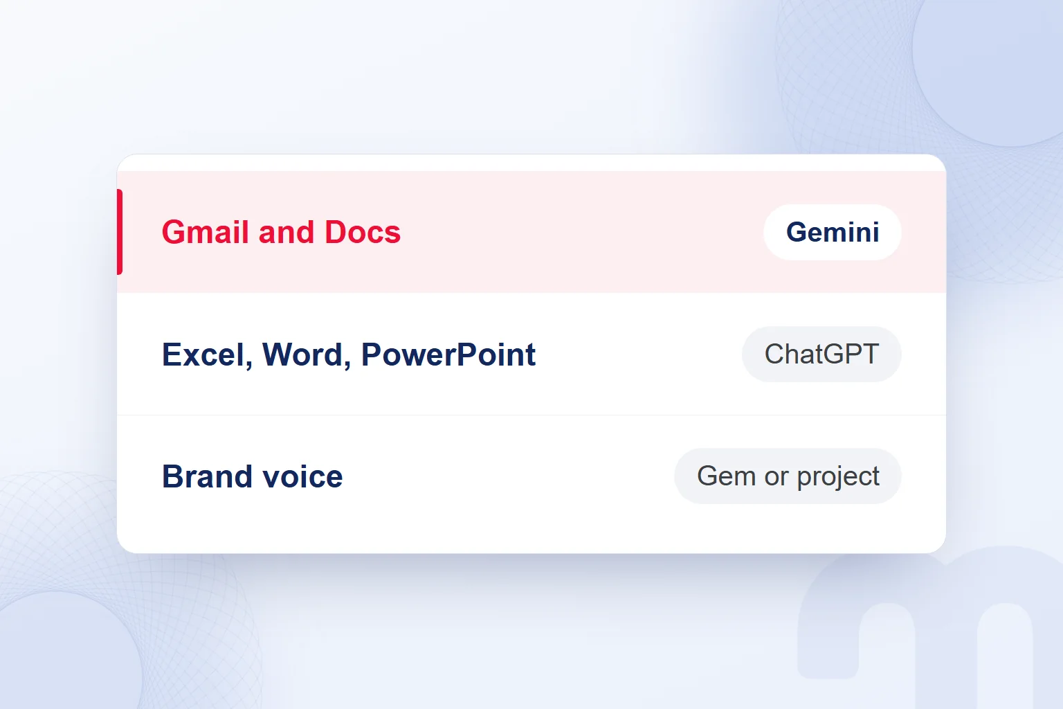 Choosing the tool by task: Google apps, office files, brand voice.