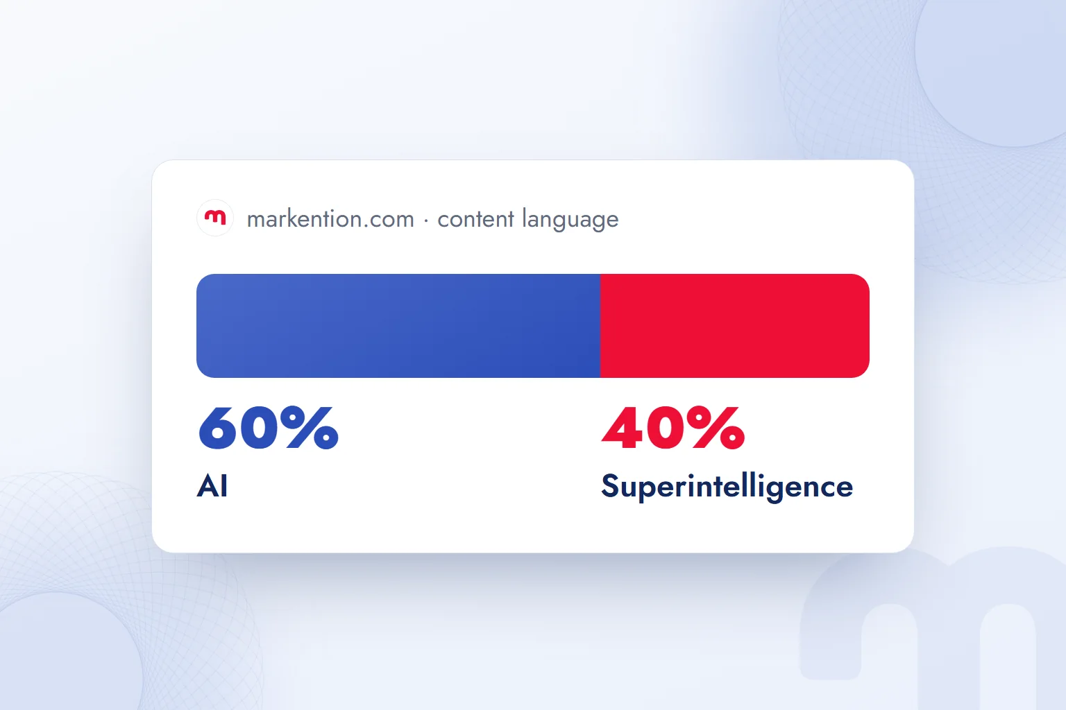 Term balance in page copy: sixty percent AI, forty percent superintelligence.