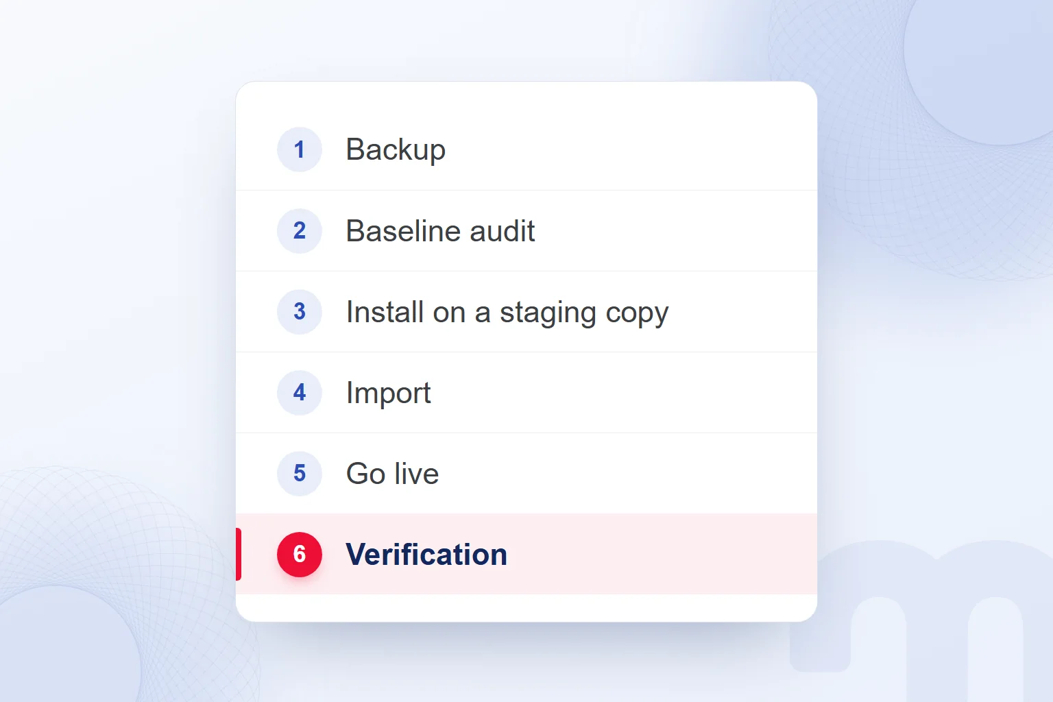 The plugin switch sequence: backup, baseline audit, install on a staging copy, import, go live, verification.