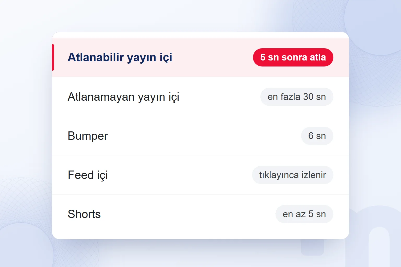 YouTube reklam biçimleri ve süreleri; atlanabilir yayın içi reklam vurgulu.